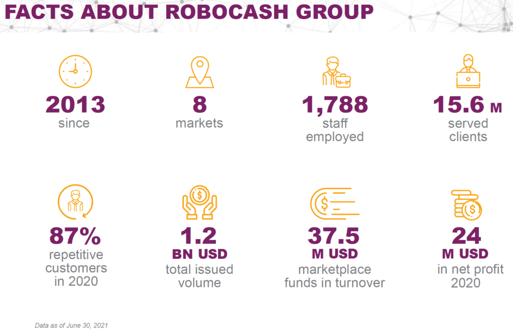 Robocash Group facts