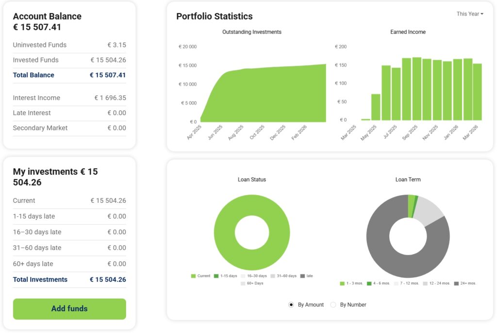 Afranga P2Preport 1Q2026