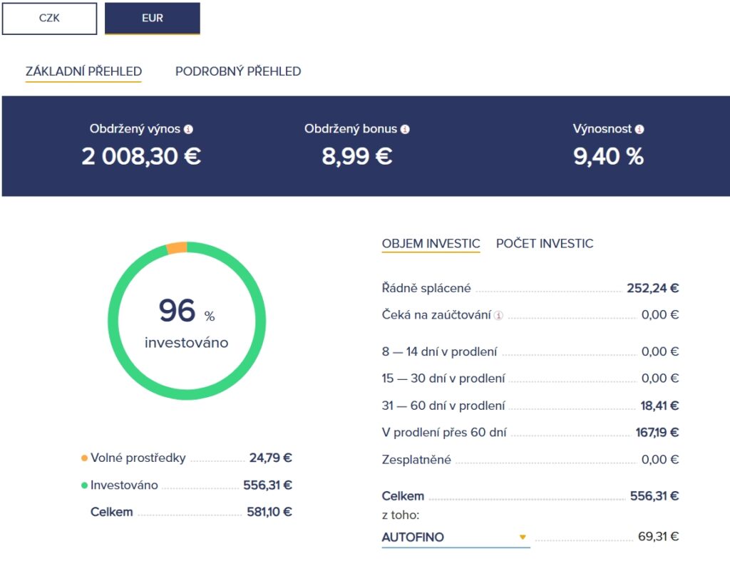Bondster EUR P2Preport 1Q2026