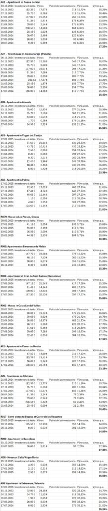Indemo - all repayments 3/2026