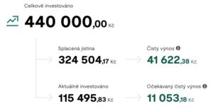 Upvest dashboard P2Preport 1Q2026