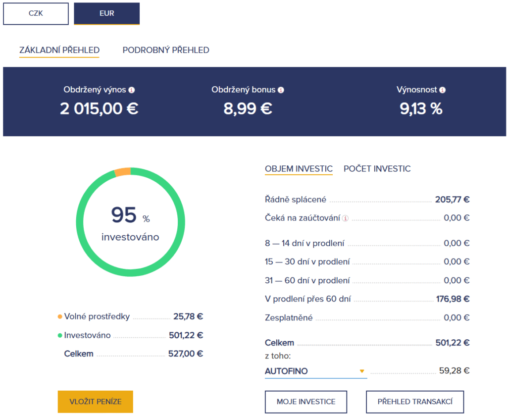 Bondster EUR P2Preport 2Q2026