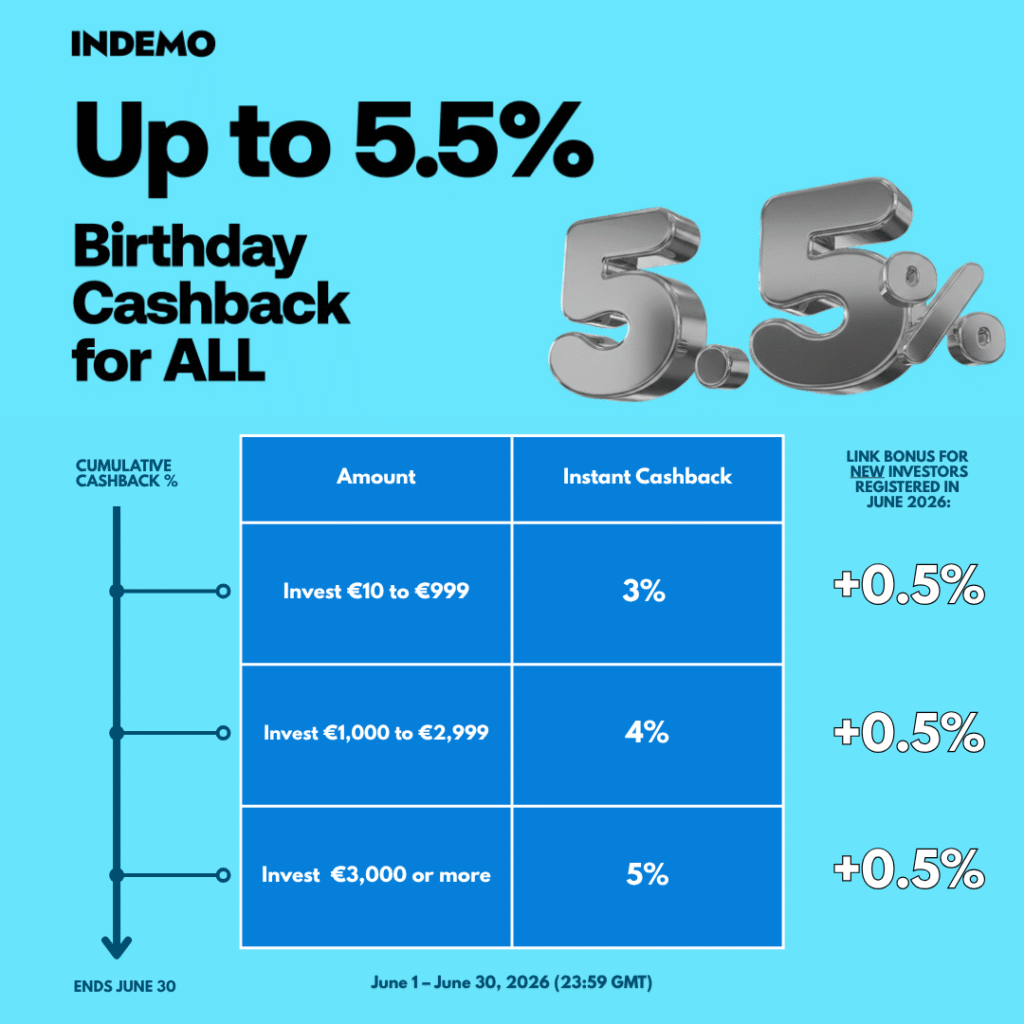 Indemo cashback 6/2026