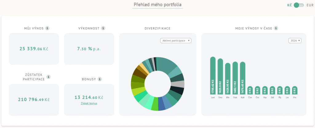 Ronda Invest P2Preport 2Q2026