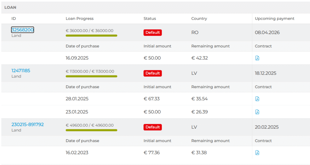 Přehled mých defaultních případů na Lande 3Q2026