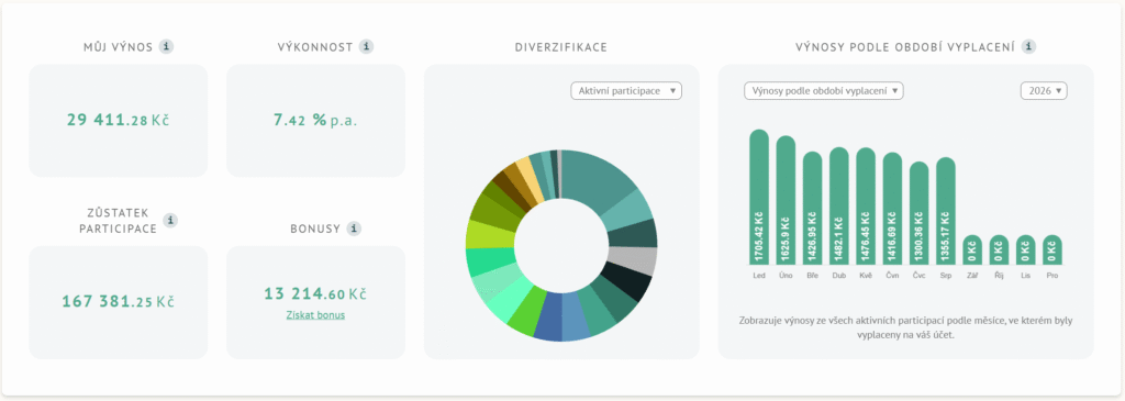 Ronda Invest P2Preport 3Q2026